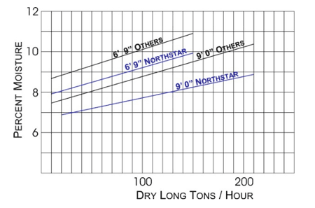 Performance Characteristics